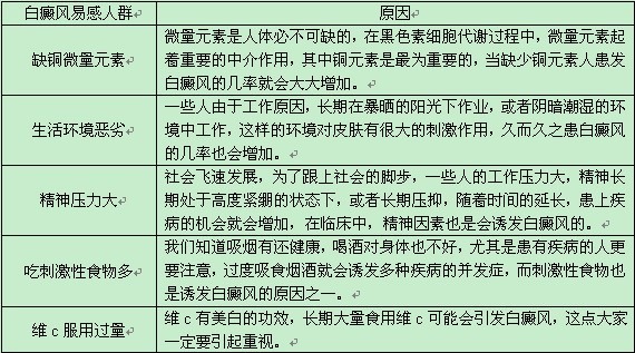 哪些人群更容易患上白癜风?