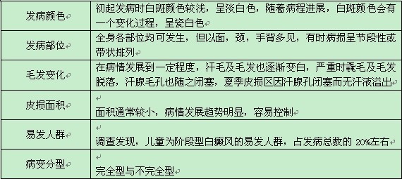 节段型白癜风是怎么判断出来的呢